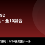 Krush.192 試合結果｜新美貴士がKO勝ち、大久保琉唯に挑戦表明【9/26】